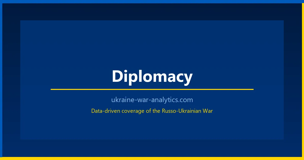 EU Integration - Ukraine War Analytics